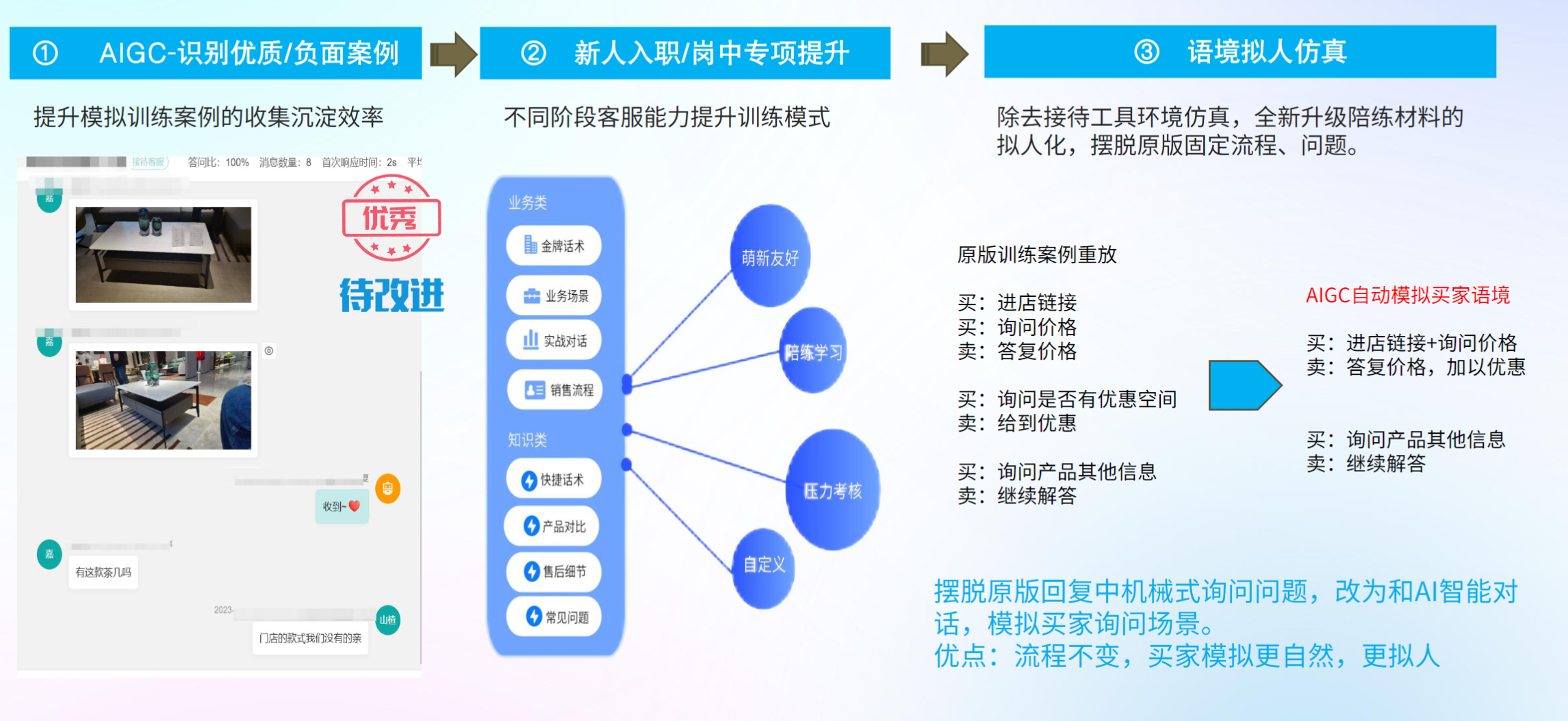 如何打造高效客户服务体系？电商商家提升客户体验与满意度的关键策略