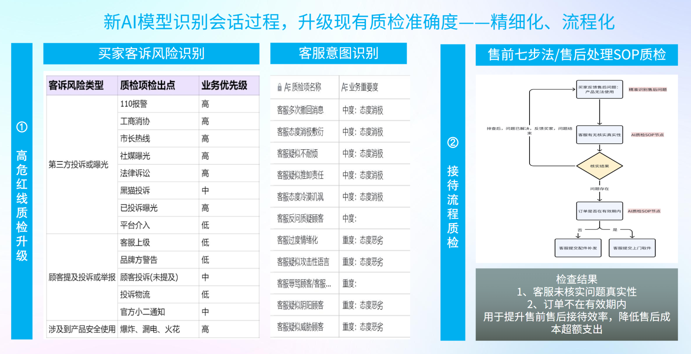 如何打造高效客户服务体系？电商商家提升客户体验与满意度的关键策略