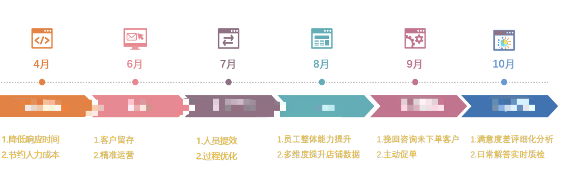 如何解决客服培训问题？全托管服务（AI+客服外包）提升转化和店铺满意度！