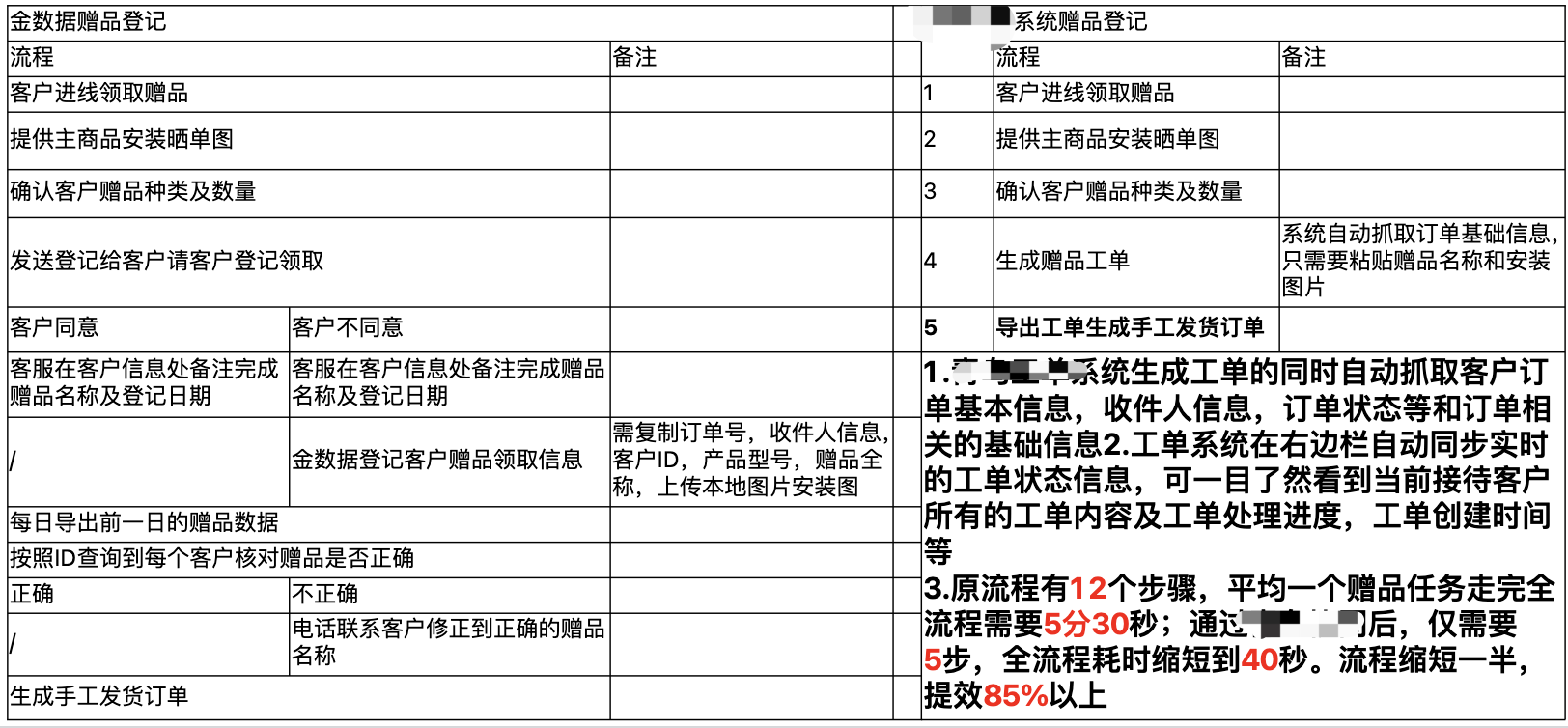 如何解决客服培训问题？全托管服务（AI+客服外包）提升转化和店铺满意度！