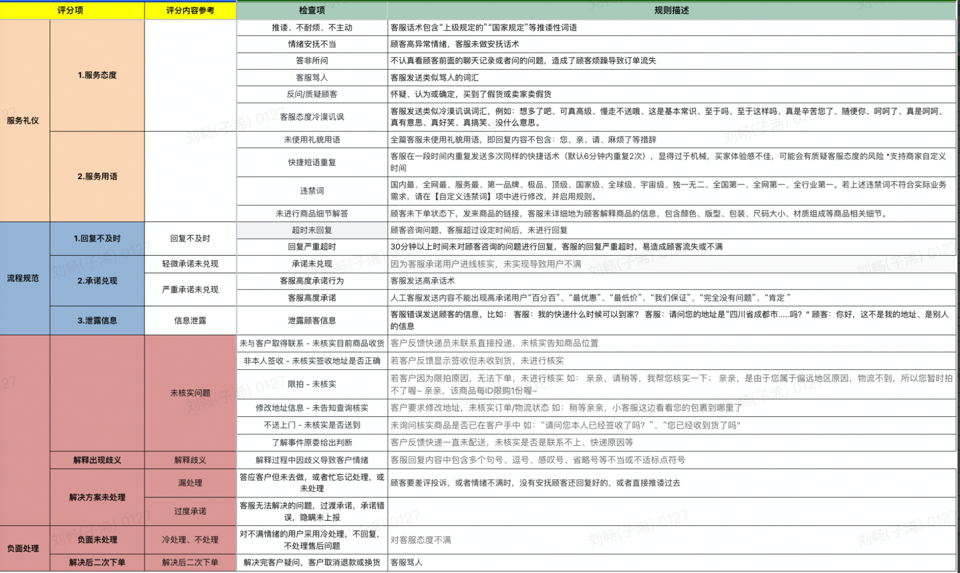 如何解决客服培训问题？全托管服务（AI+客服外包）提升转化和店铺满意度！