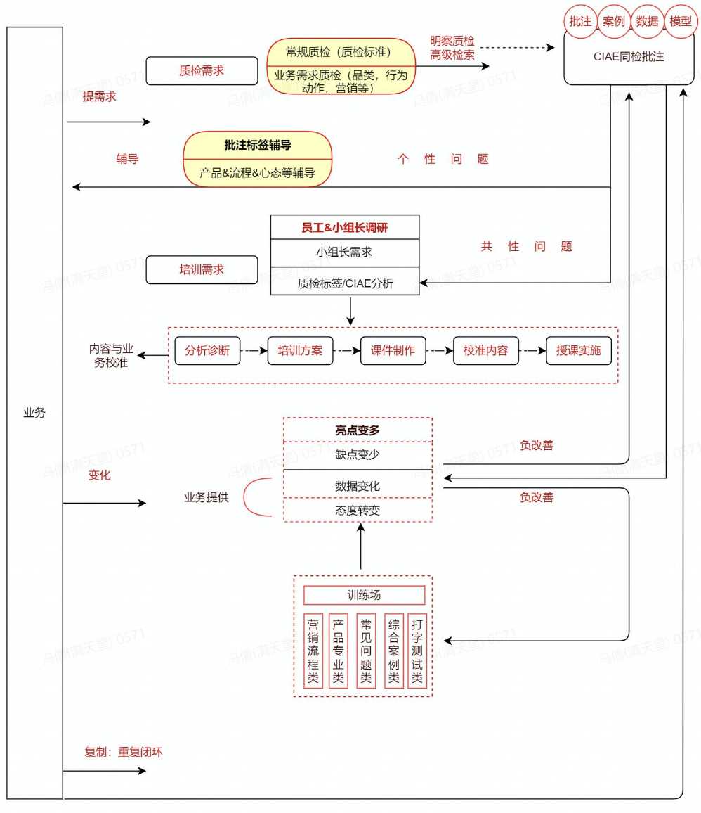 如何解决客服培训问题？全托管服务（AI+客服外包）提升转化和店铺满意度！