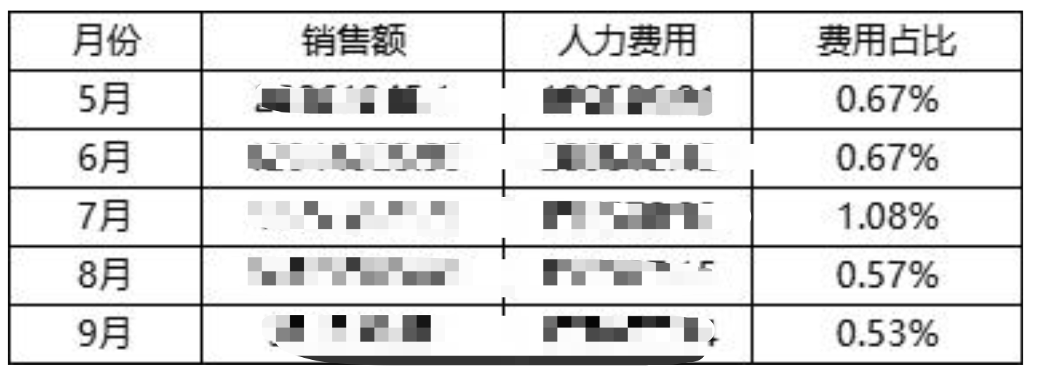 如何解决客服培训问题？全托管服务（AI+客服外包）提升转化和店铺满意度！