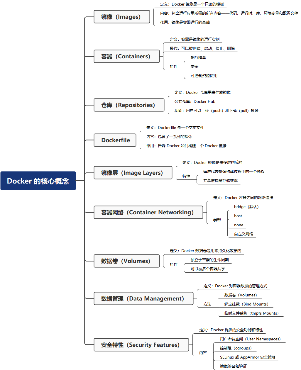 Docker使用的几大妙招你知道多少？Docker命令集合