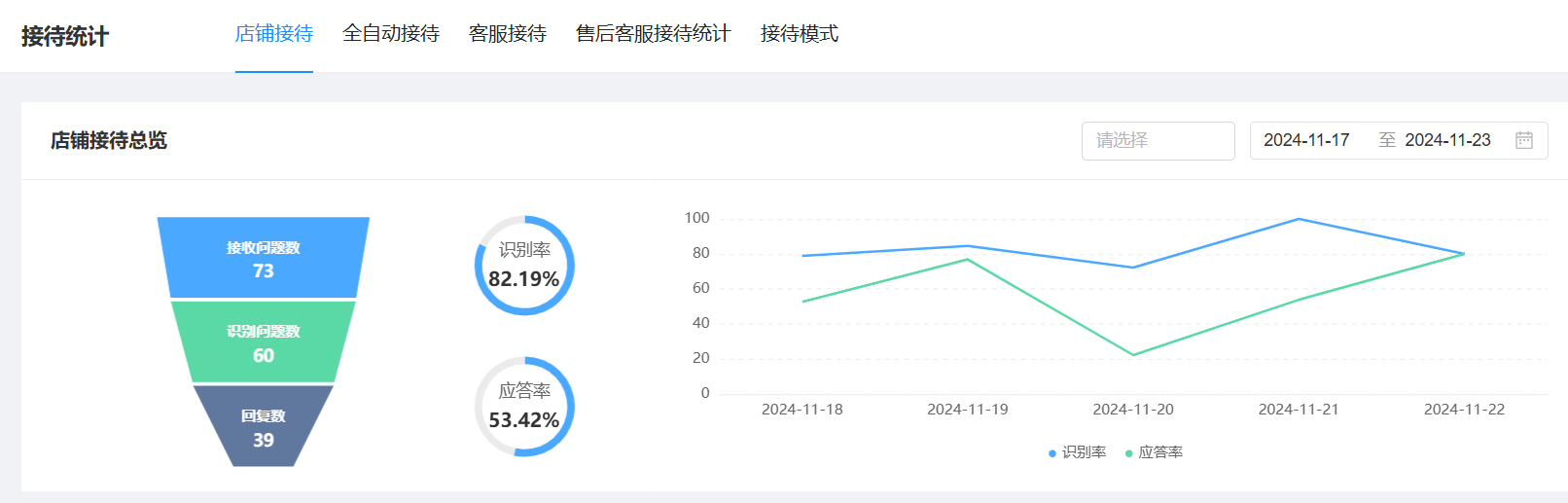 电商商家怎么通过AI工具获客？多用数据分析提高服务效率！