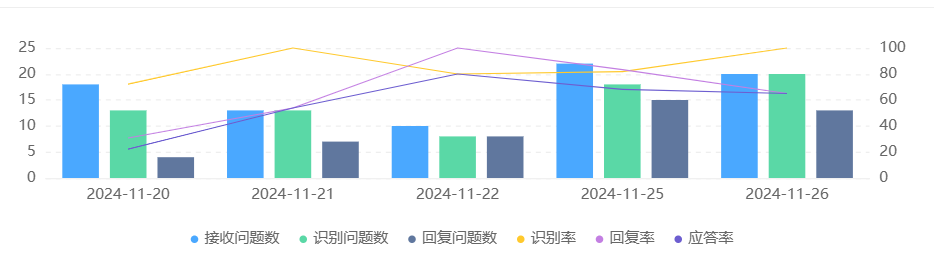 拼多多商家如何对接智能客服AI系统？智能客服有哪些优势？