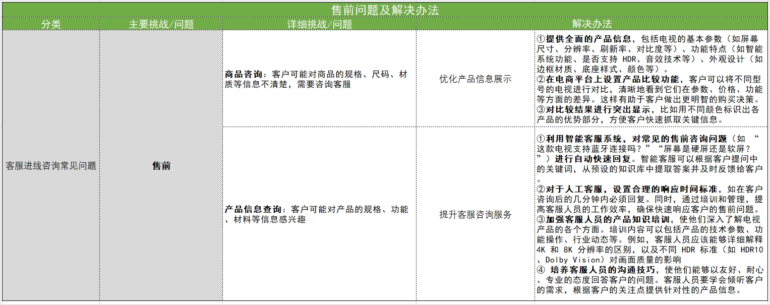 AI赋能，智能全托管：如何引领电视电商行业定制化客户服务新体验？