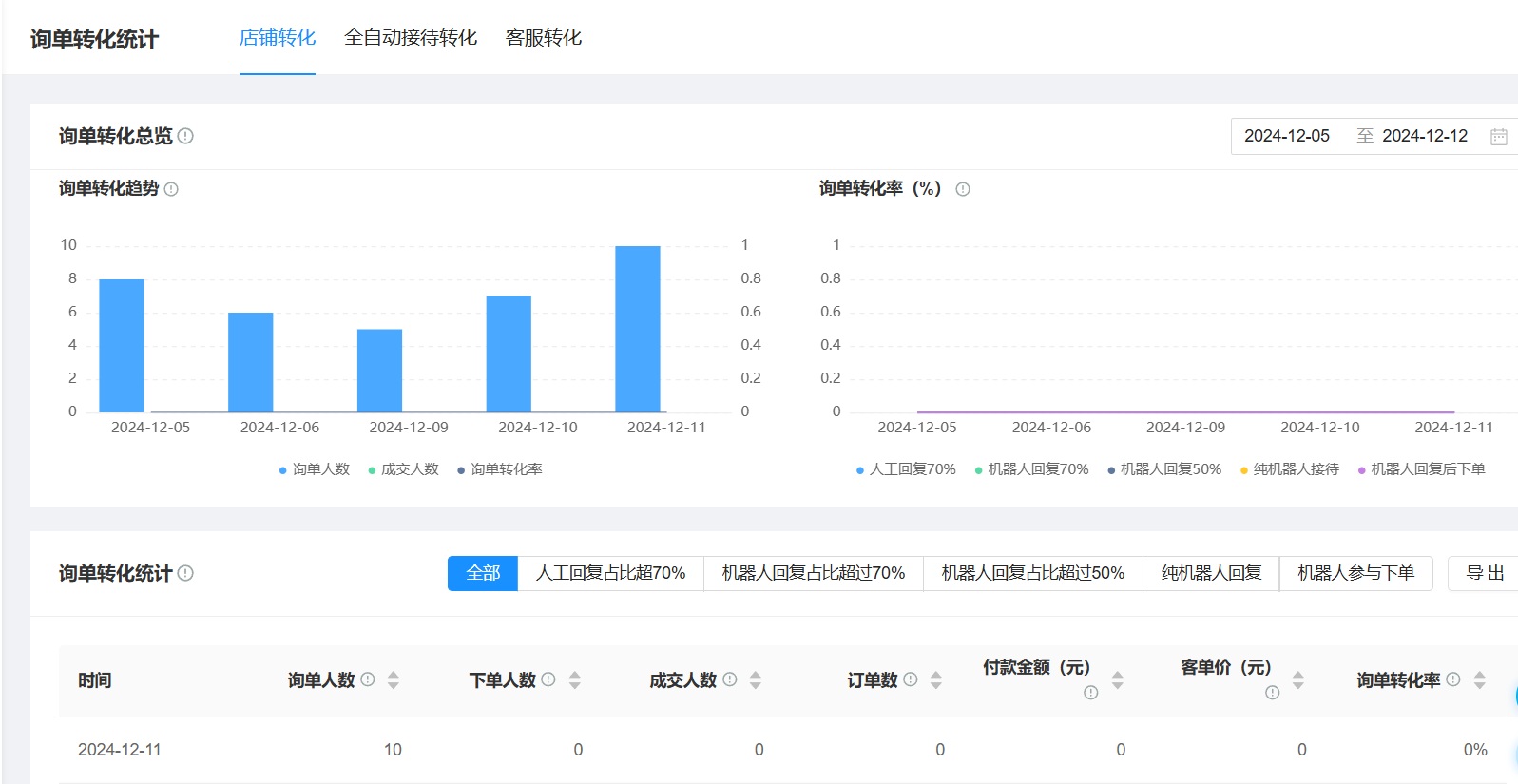 天猫智能客服在促销活动咨询中的自动回复设置有哪些技巧？详细攻略帮你提高客户满意度！