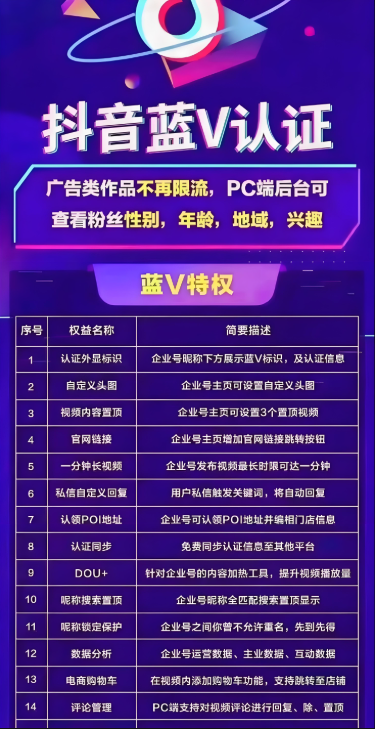 抖音企业号认证需要哪些材料？认证费用是多少？详细教程教你轻松认证！