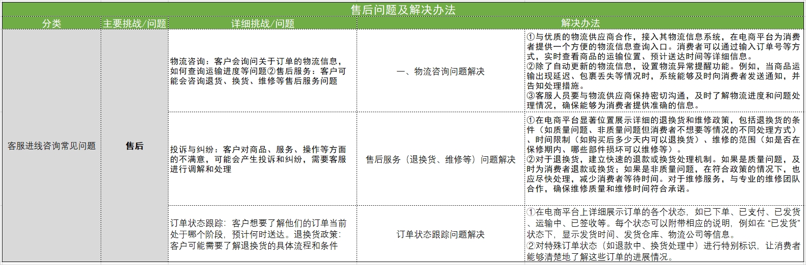 AI赋能，智能全托管：如何引领电视电商行业定制化客户服务新体验？