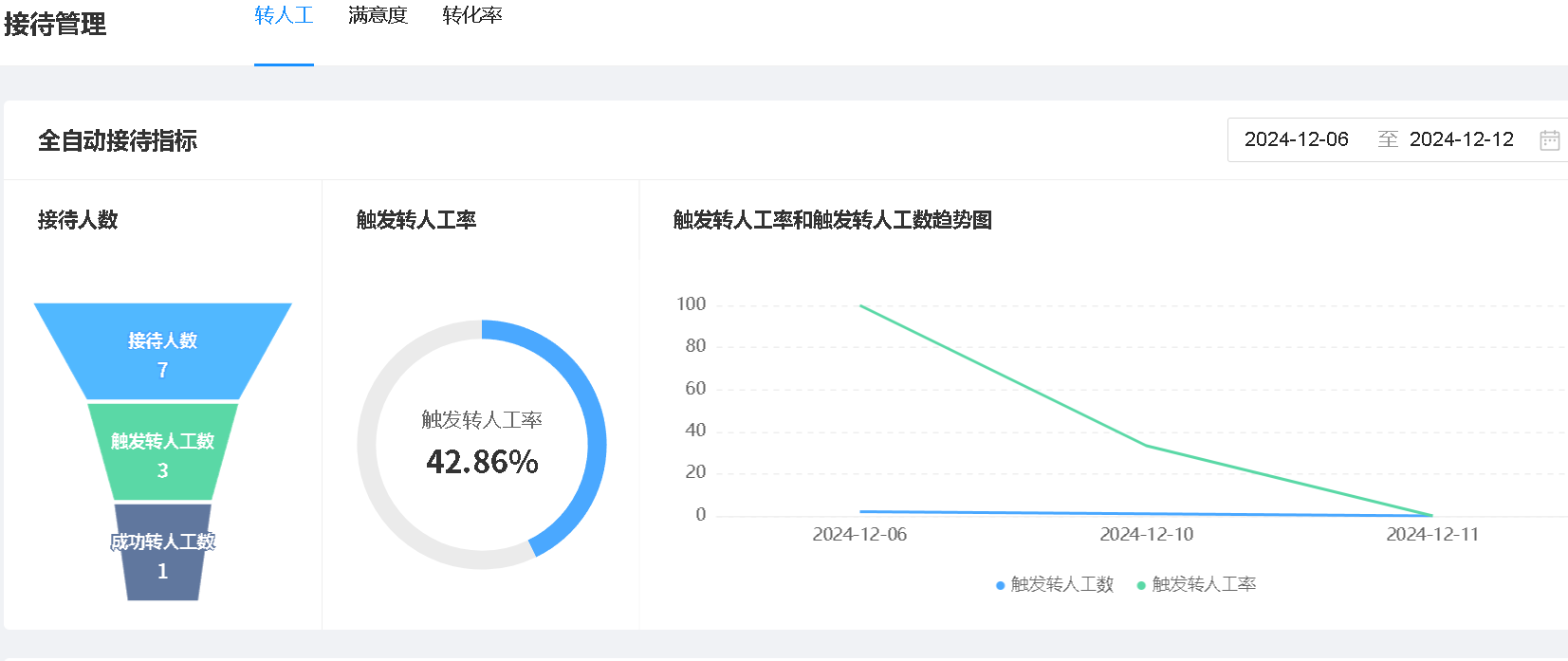 抖音店铺可以对接第三方智能客服系统么？对接第三方智能客服系统有什么好处？