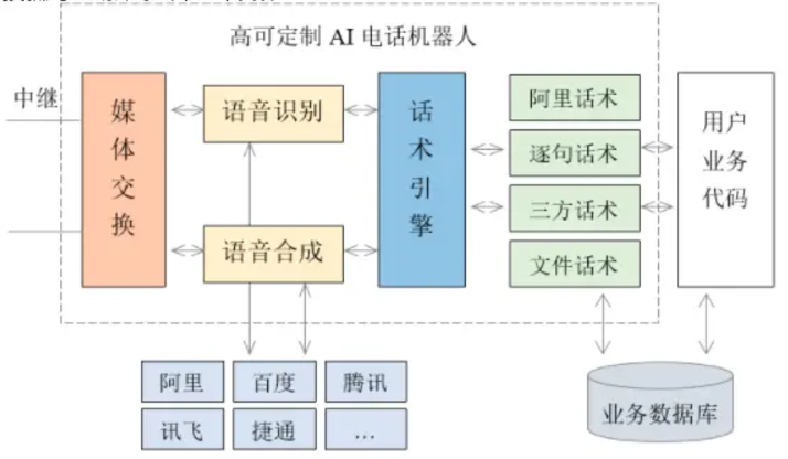 智能客服机器人能否理解复杂的客户查询?能但也不完全能，但是随着科技的发展肯定会越来越智能！