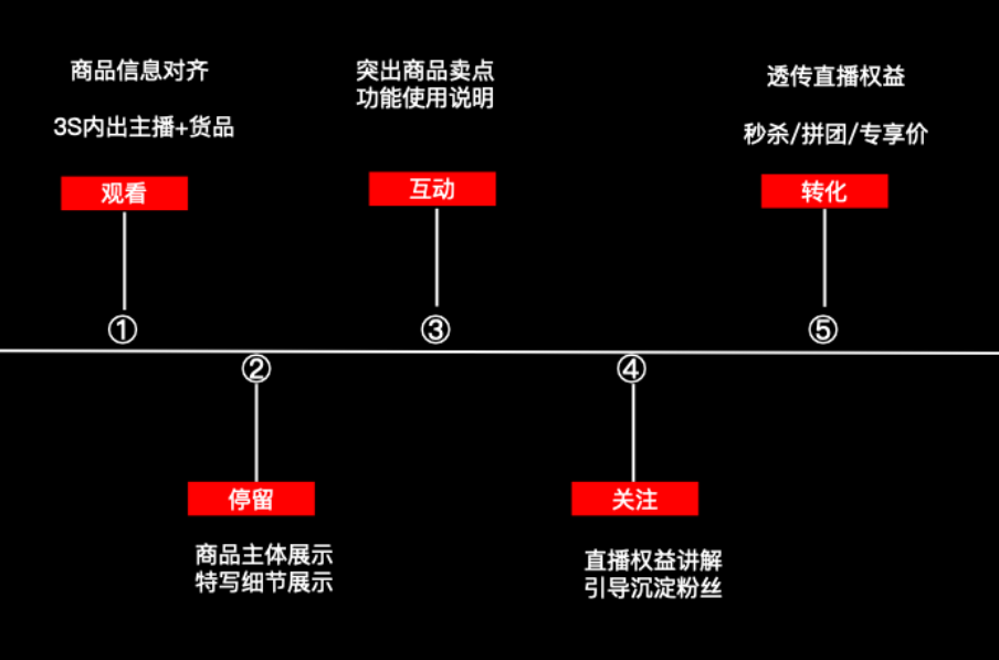 淘宝直播商家如何标记内容型讲解？标记后有什么好处？探究提升淘宝直播效果的有效手段！