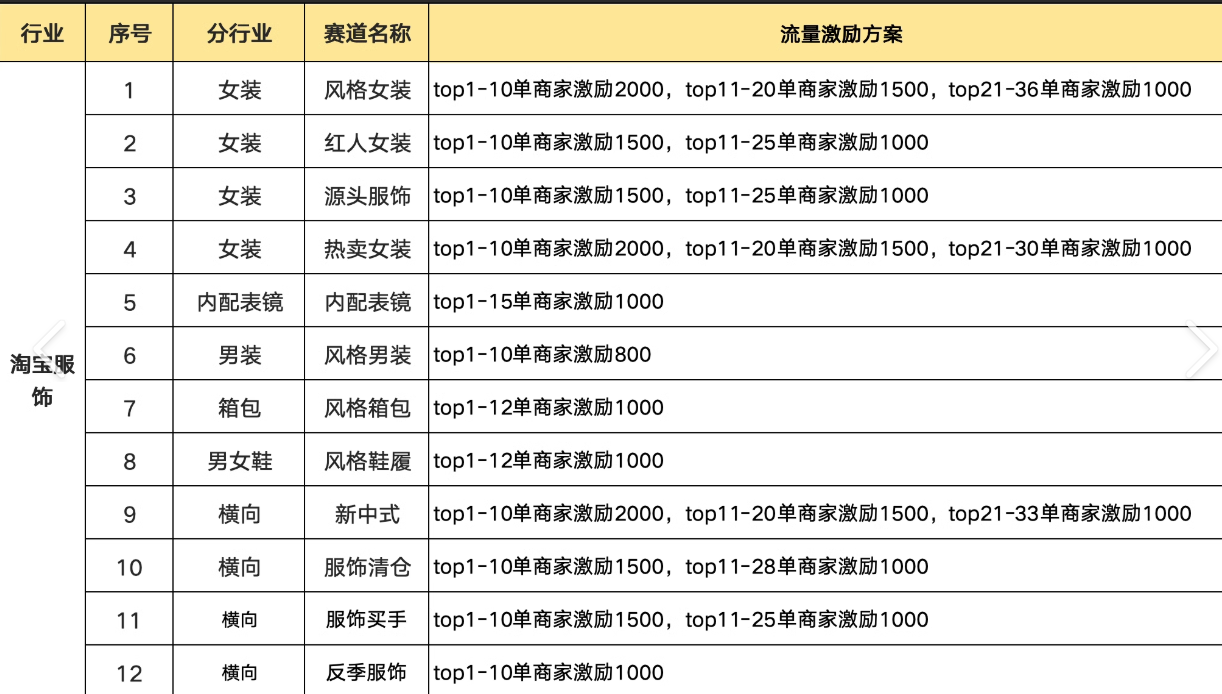 淘宝直播618排位赛报名和装修素材有哪些相关要求？618排位赛对淘宝商家来说有什么好处？