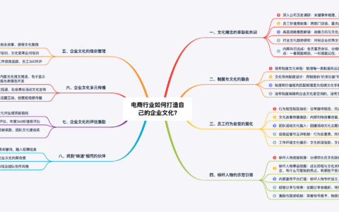 干货-电商行业如何打造自己的企业文化?没有最全只有更全