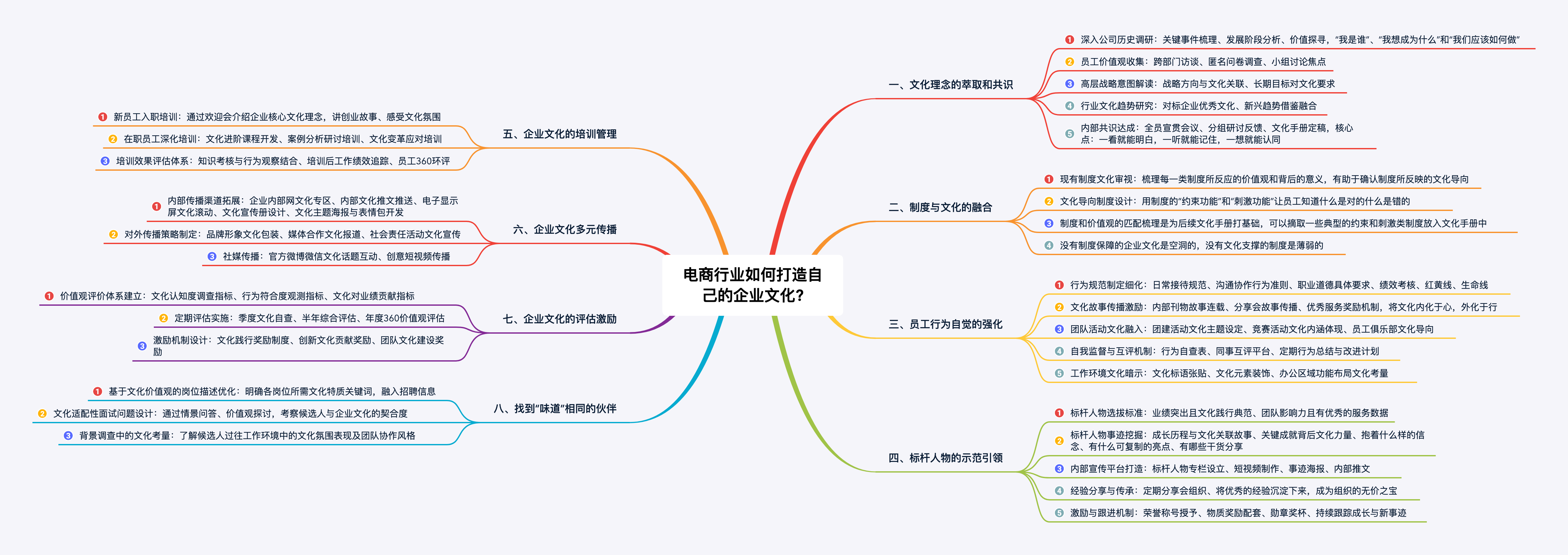 干货-电商行业如何打造自己的企业文化?没有最全只有更全