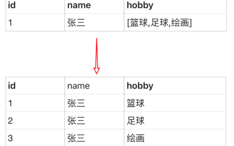 CK与Doris中将数组元素逐一关联到原始行