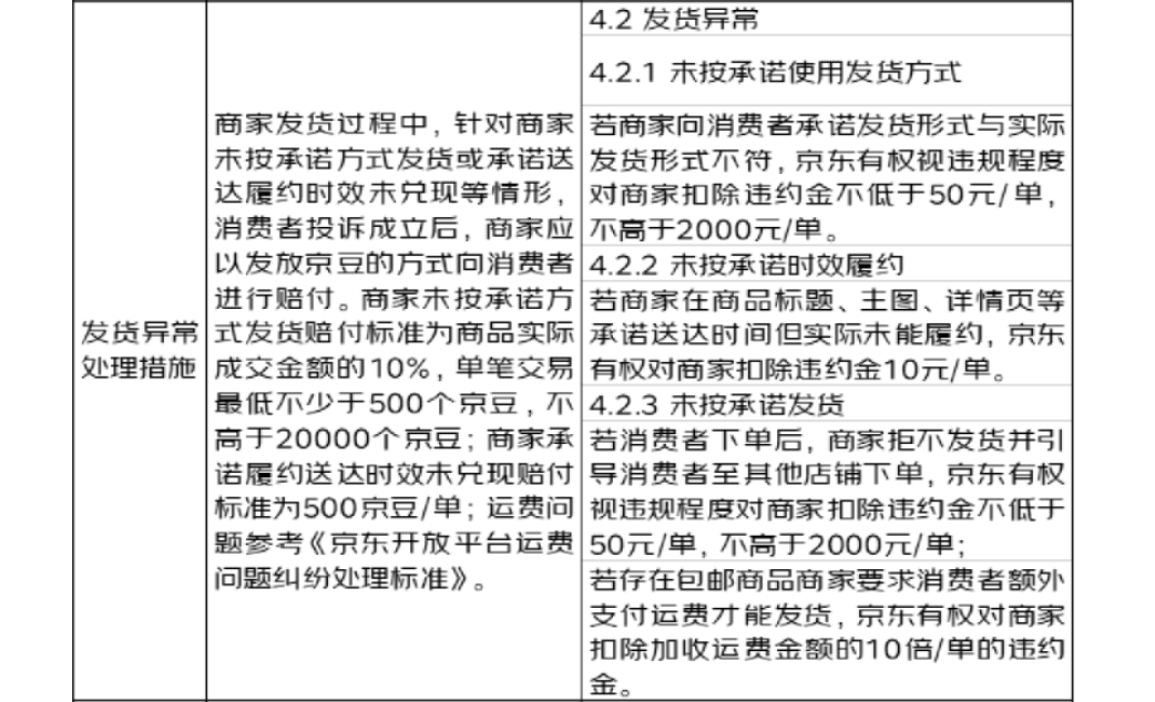 京东缺货不发货赔偿规则是什么？不发货补偿金额是多少？消费者如何更好地保护自己的权益