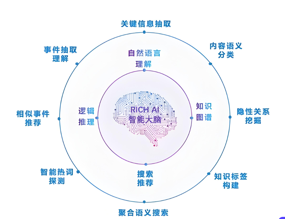 智能客服机器人能否24/7不间断服务?如何做到不眠不休提供全方位服务？