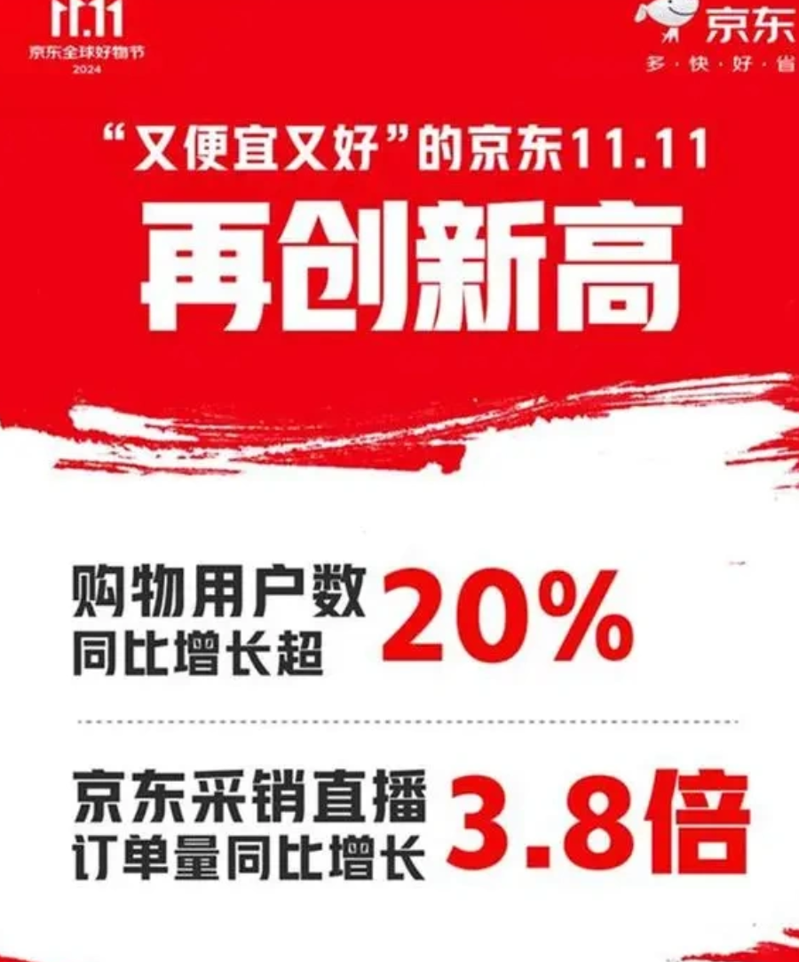 双11战报显示全网成交额达到了14418亿吗？各大平台在双11有什么出色表现？