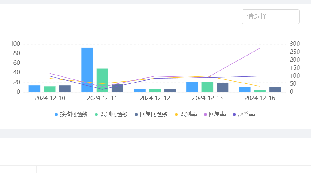 双十二智能机器人能解决什么问题？带你解读智能机器人的那些妙处！