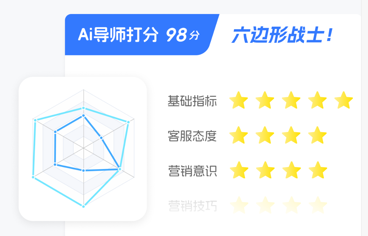 晓多AI训练场的作用是什么？能对客服有什么提升？培训周期缩短40%——50%以上，商家提效的好工具！