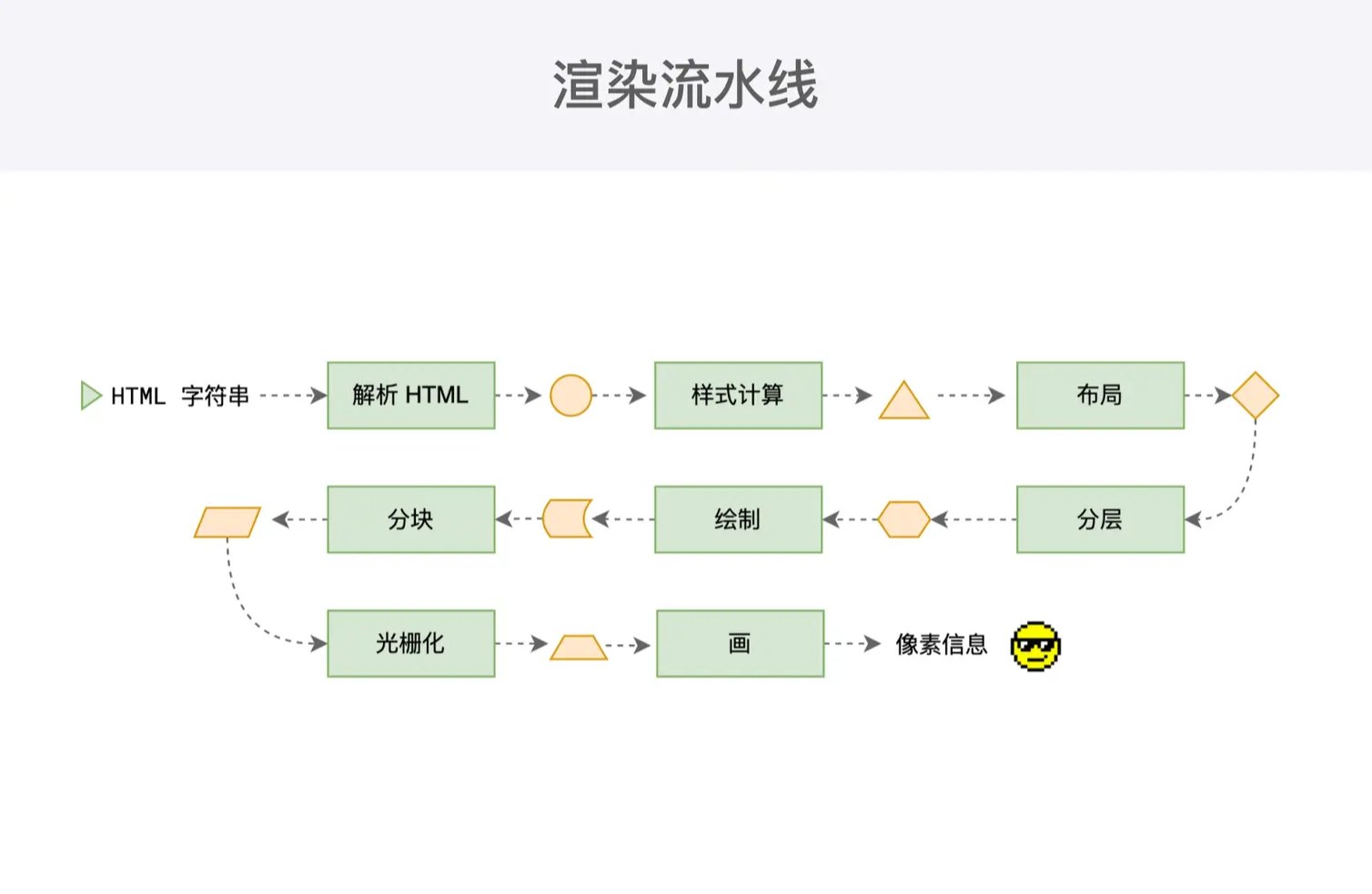 表格渲染性能如何优化？