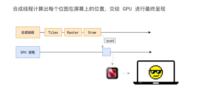 表格渲染性能如何优化？