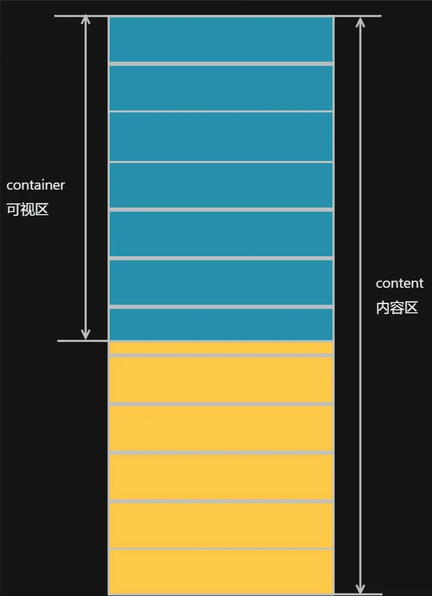 表格渲染性能如何优化？