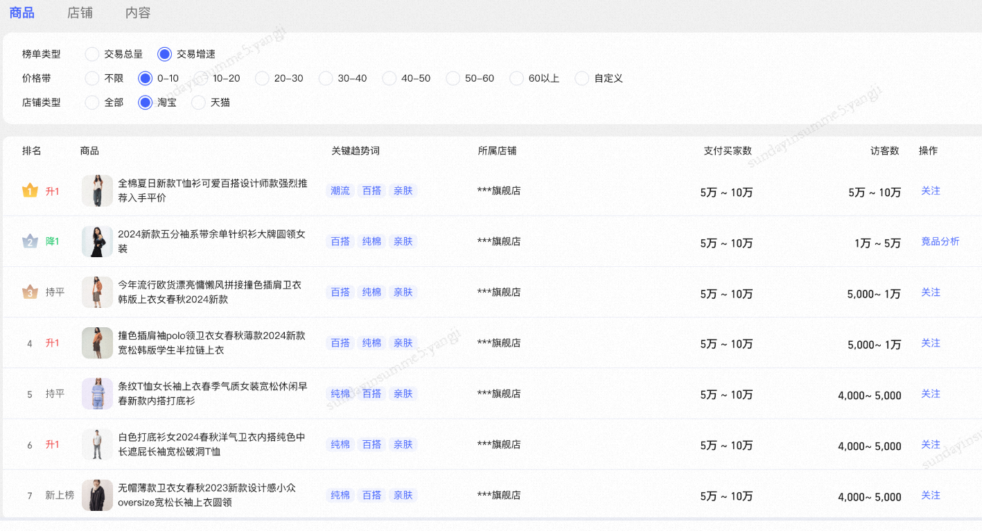 生意参谋品类罗盘商品诊断是什么？有什么功能，对于加强商家运营效果有用吗？