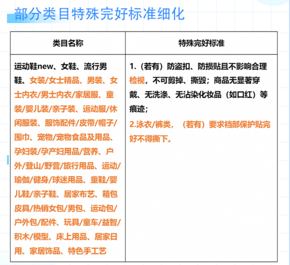 天猫交易纠纷中的邮费应由谁承担？分情况而定，看看你属于哪种吧！