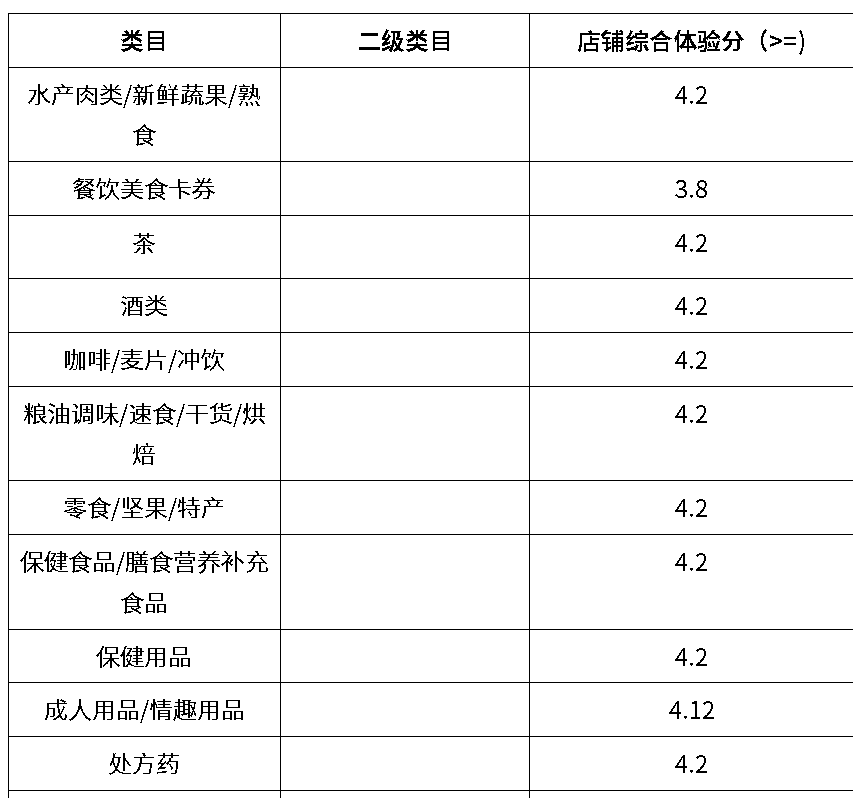 天猫小黑盒打标标准是什么？小黑盒改版之后有什么变化？