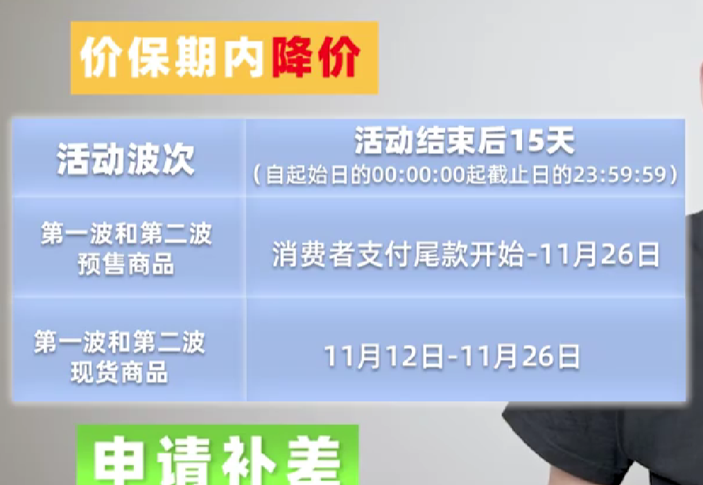 天猫官方营销活动价格保护相关汇总在哪里？不同天猫官方营销活动的价格保护规则是怎么样的？