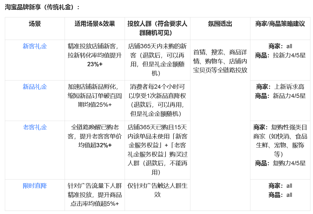 新天猫商家应该参加什么活动？新天猫商家应该参加活动会有什么好处？