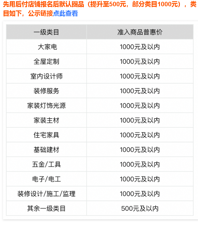 如何报名天猫先用后付活动？哪些商品类型不适合报名先用后付？