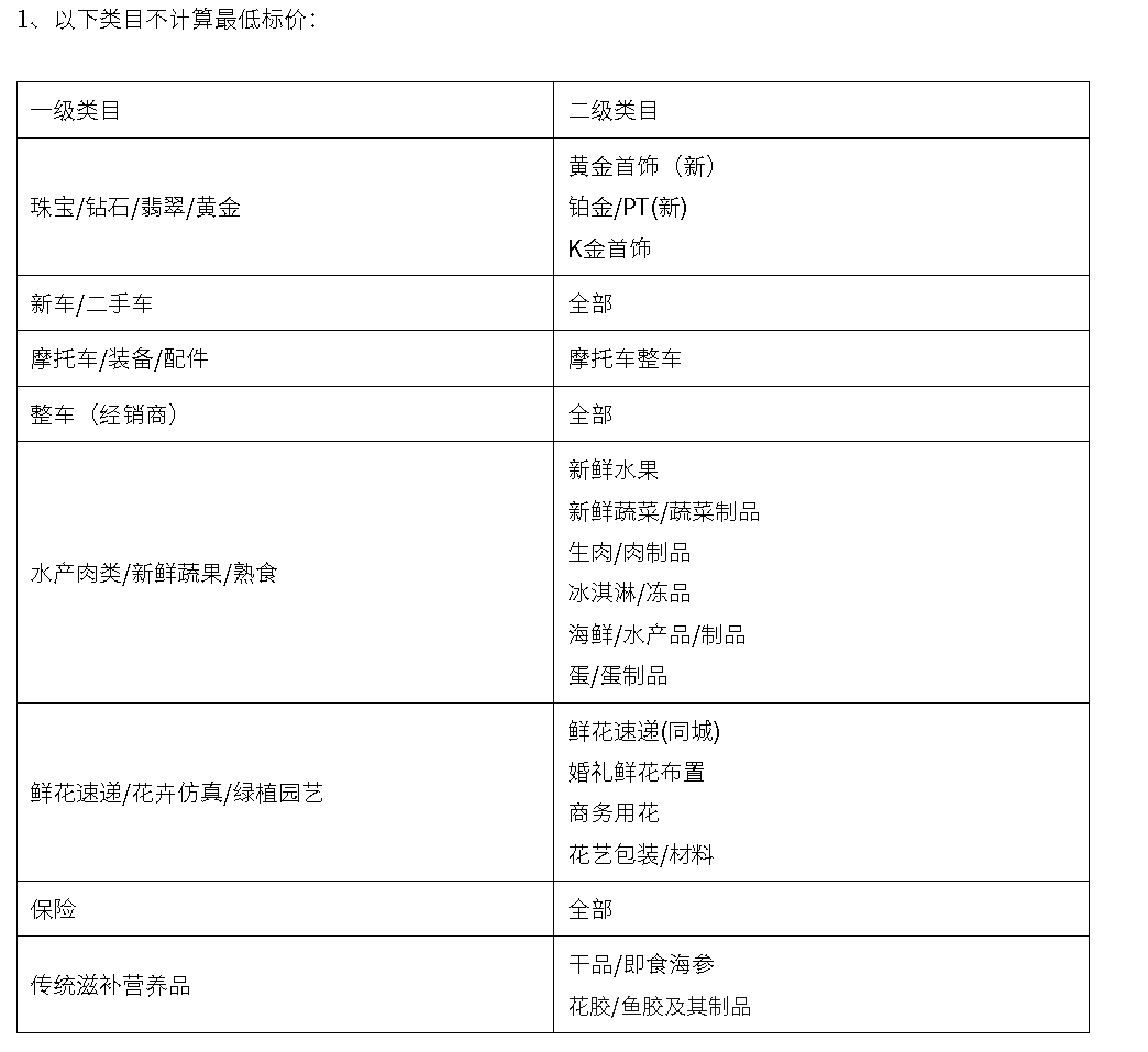 天猫百亿补贴商品价格要求是什么？与天猫特殊大型营销活动最低标价之间有什么关系？