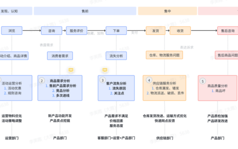 电商客服如何通过智能化监测洞察企业风险？