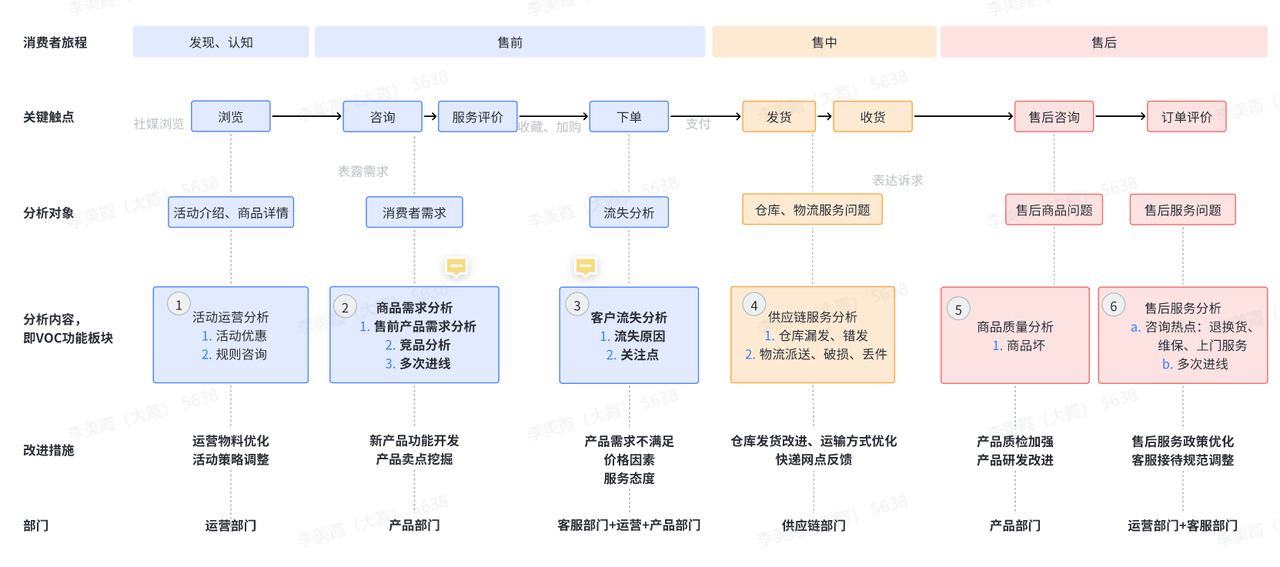 电商客服如何通过智能化监测洞察企业风险？