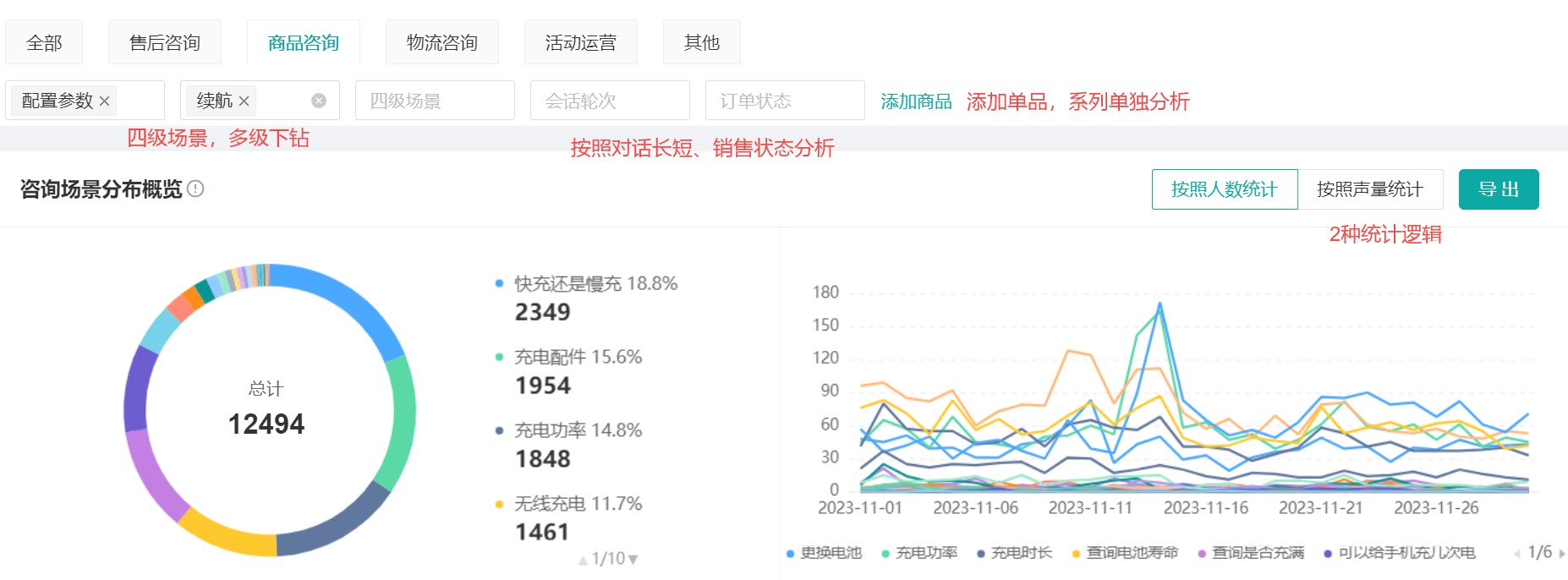 电商客服如何通过智能化监测洞察企业风险？