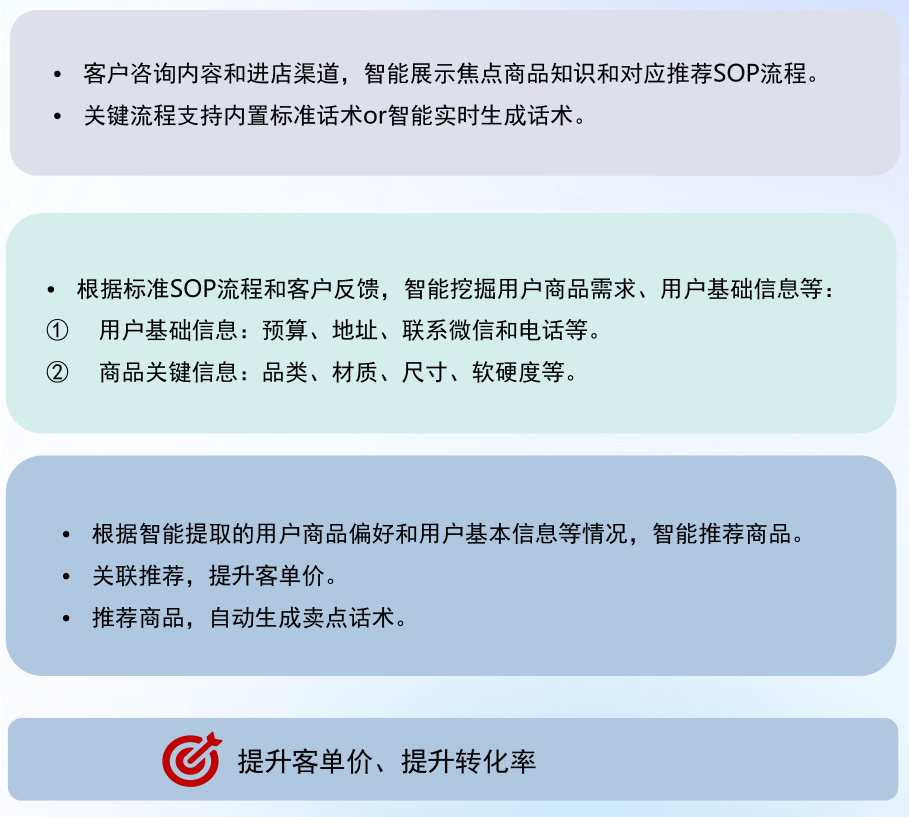 晓多如何赋能京东商家提高销售额市场状况?