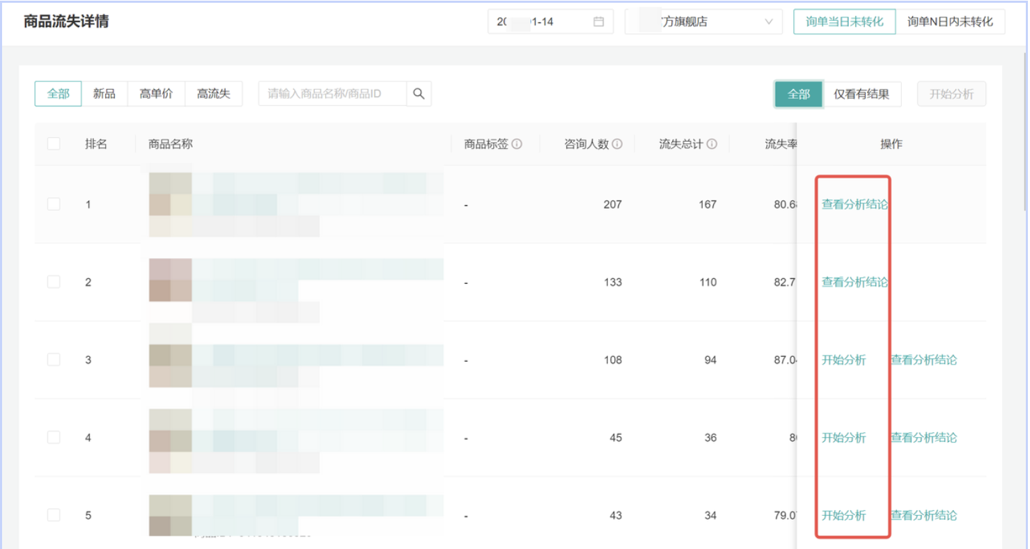 晓多如何赋能京东商家提高销售额市场状况?