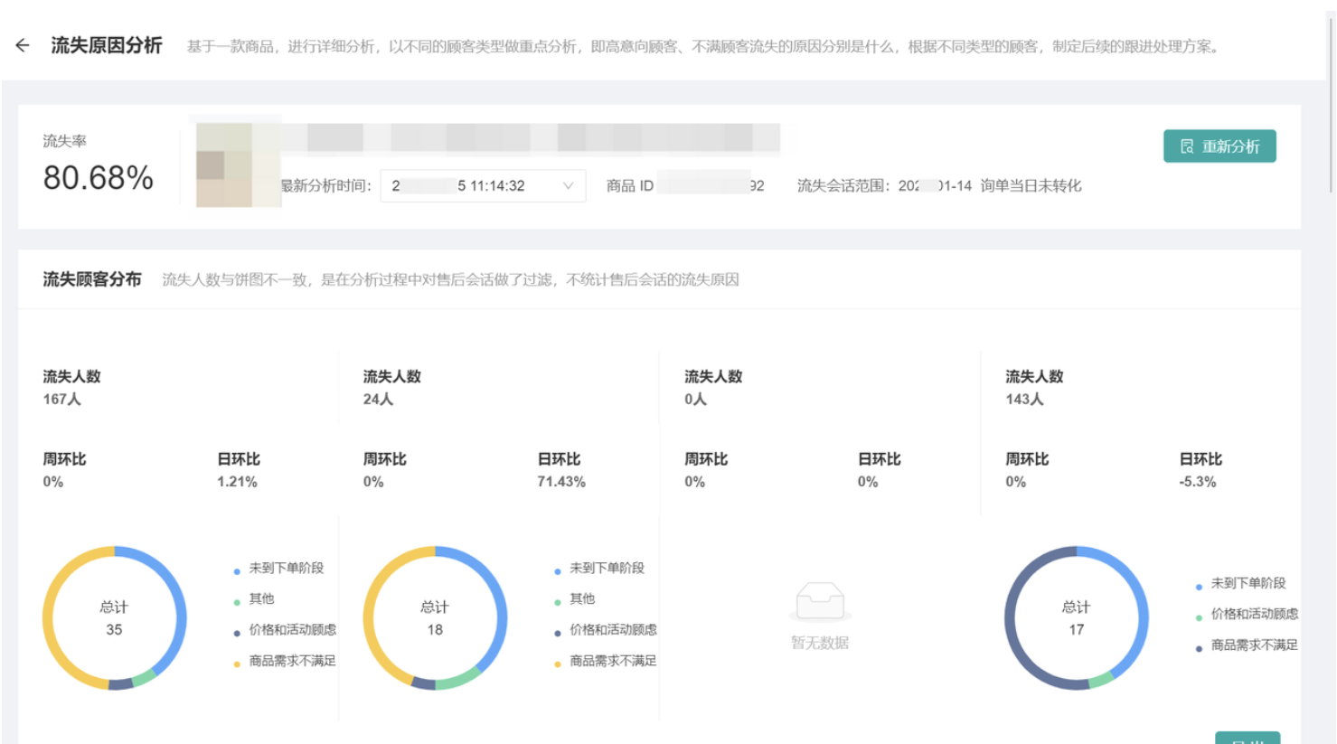 晓多如何赋能京东商家提高销售额市场状况?