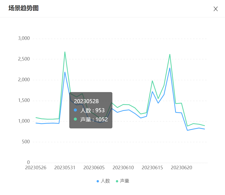 电商店铺运营过程中，如何让您的决策快人一步