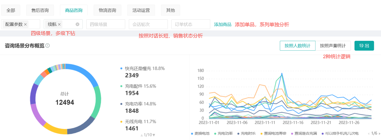 电商店铺运营过程中，如何让您的决策快人一步