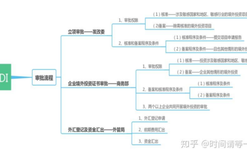 一文了解境外企业开户全流程