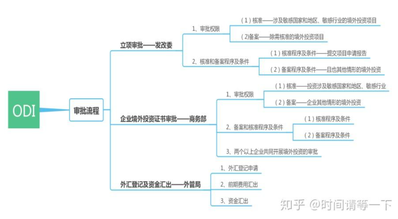 一文了解境外企业开户全流程