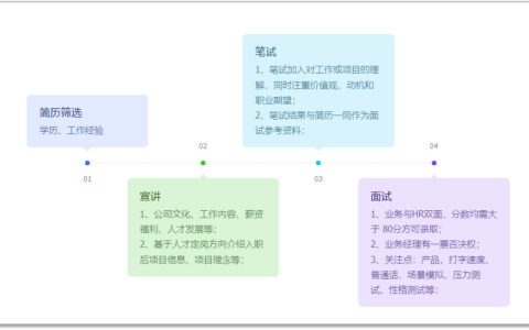 智能化与电商客服培养体系如何融合才能高效提升客服能力？