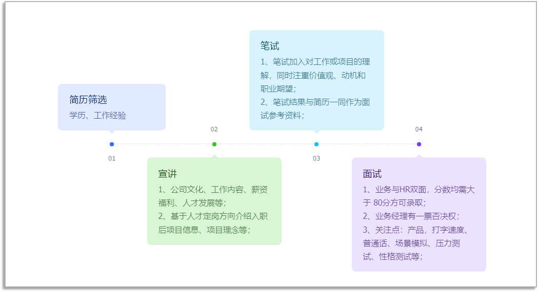 智能化与电商客服培养体系如何融合才能高效提升客服能力？