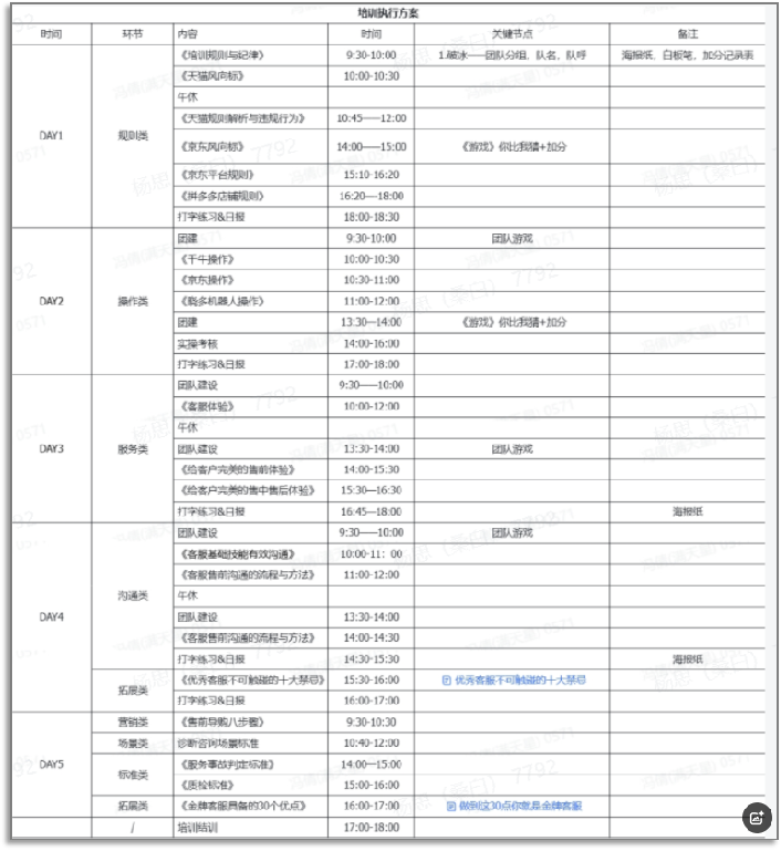 智能化与电商客服培养体系如何融合才能高效提升客服能力？