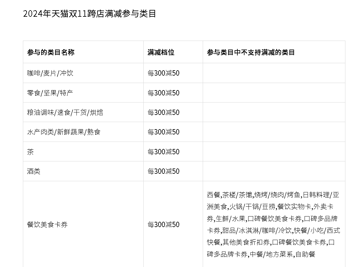 天猫双11跨店满减玩法规则说明是什么？单店使用与跨店使用有什么区别？